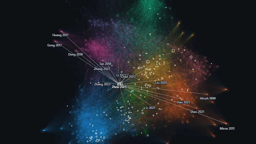 The lab's literature as a citation map on a dark background: thousands of papers drawn as points in clouds of blue, orange, teal, pink and violet, one colour per research community, with a few highly cited papers labelled by first author and year and lines fanning out from one 2025 paper at the centre to the papers it cites.
